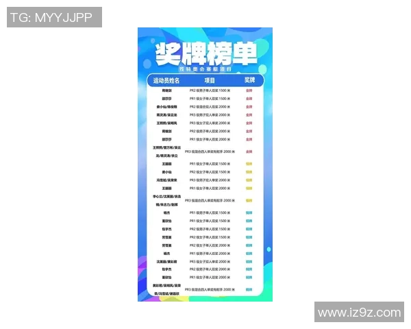 杭州滑板队勇夺滑板节奏排行榜第二名展现出色实力与团队风采